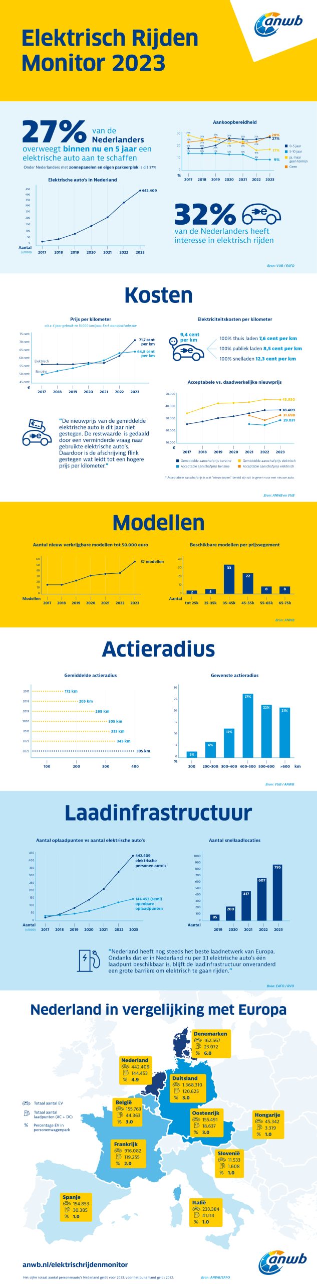 Elektrisch-Rijden-Monitor_Infographic