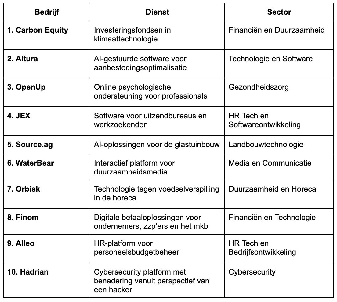 startups-nederland