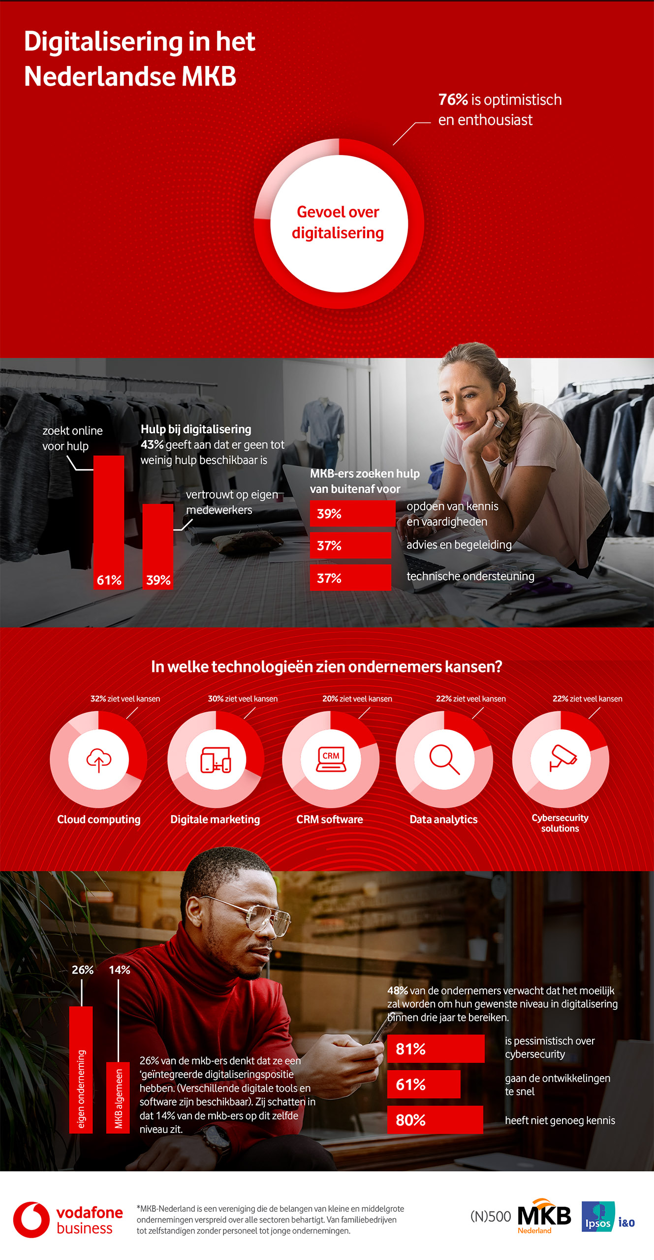 Vodafone_Infographic