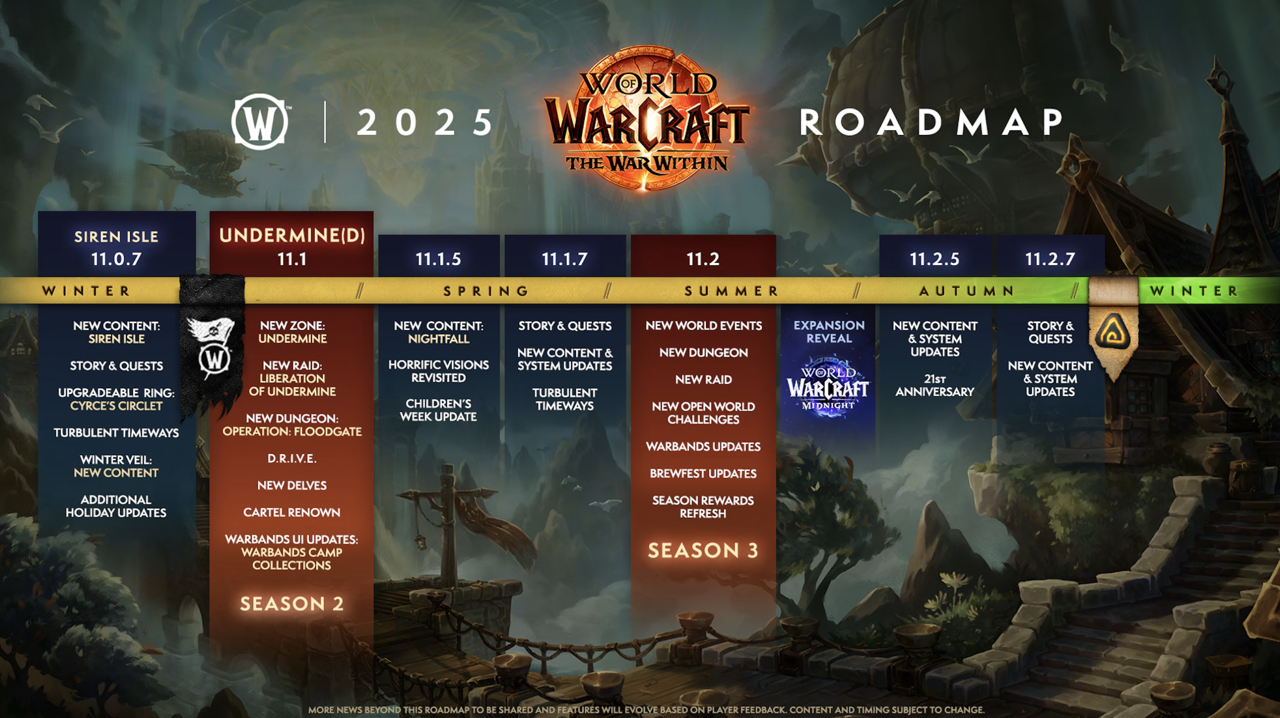 roadmap-wow