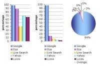 1175087912chart-feb07.jpg