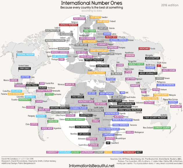 2552_IIB_International-Number-Ones-2016-1