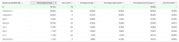 6-analyses-rendabel-adwords-4