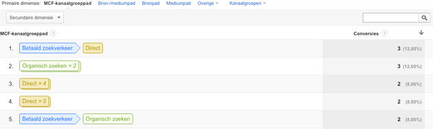 6-analyses-rendabel-adwords-7