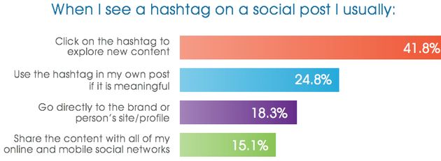 75-maakt-op-social-media-gebruik-van-has.jpg