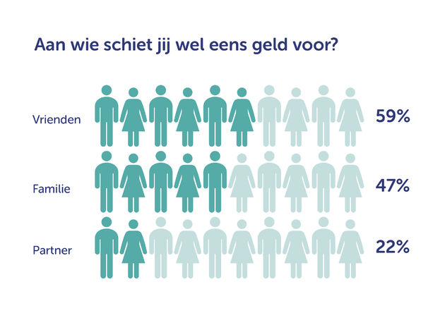 aan-wie-voorschieten