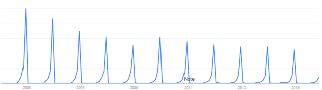 Afbeelding 3 - Trend kerstkaarten