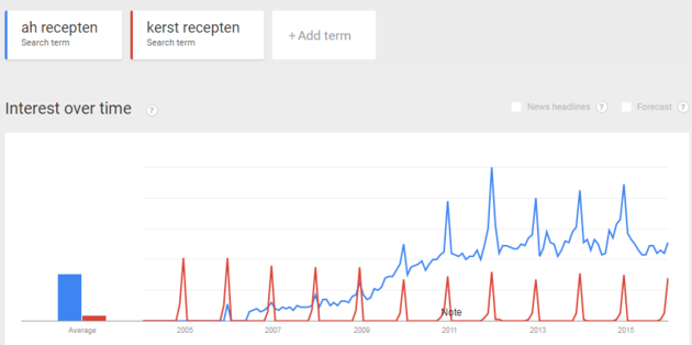 Afbeelding 4 - Trend recepten