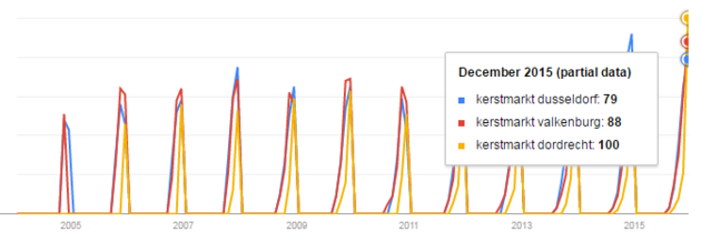 Afbeelding 6 - Trend kerstmarkten