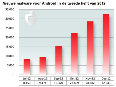 androidmalware-wordt-een-epidemie.jpg