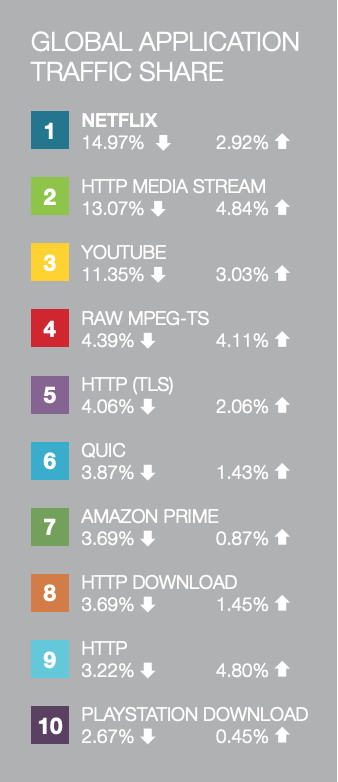 bandwidth-use