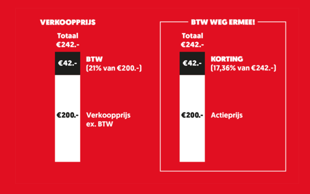 <i>BTW Weg ermee rekenvoorbeeld.</i>