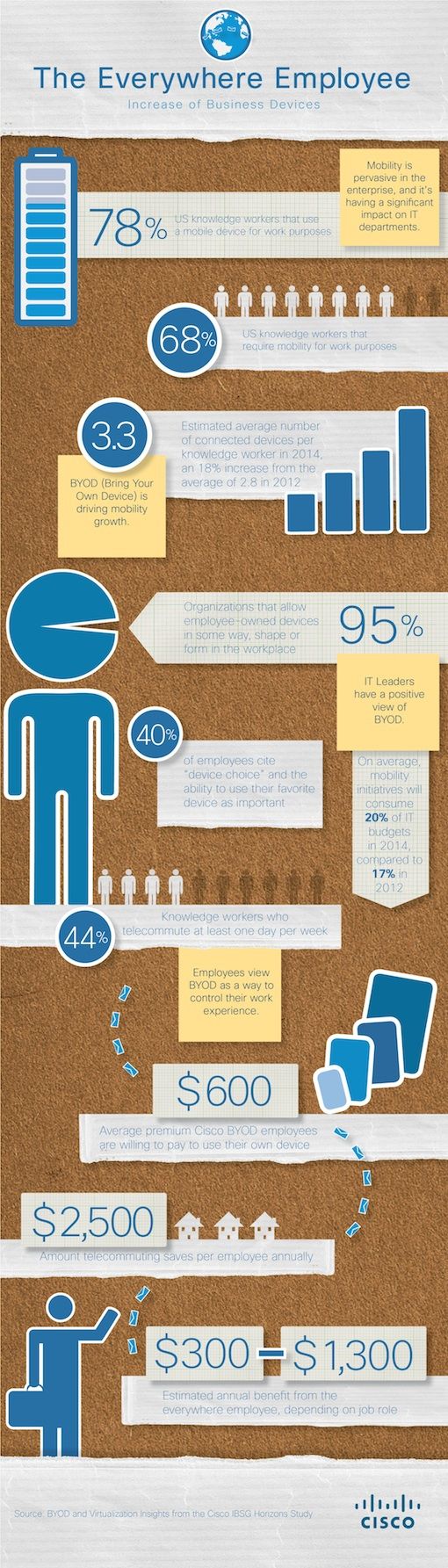 cisco-infographic-small.jpg