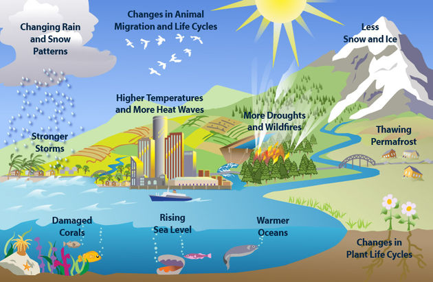 clues-climate-change