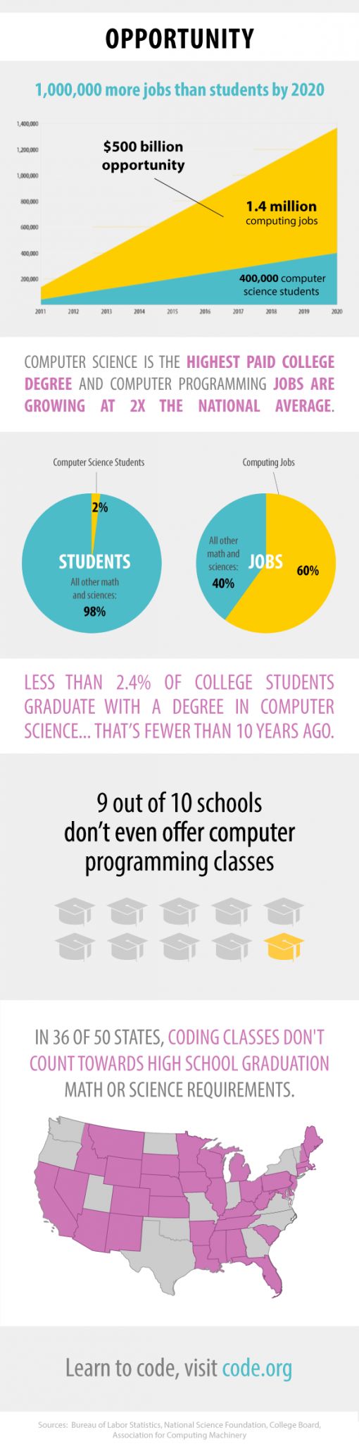 code-infographic.jpg