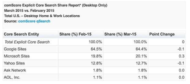 Comscore_cijfers_bing