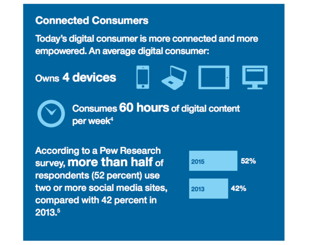 Connected customers