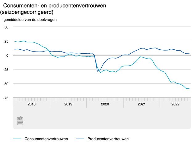 consumenten-en-producent.jpeg