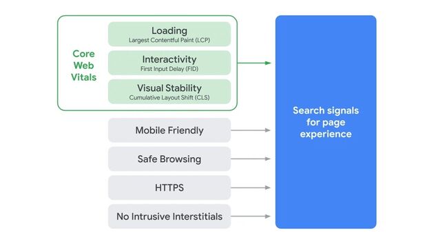 Core-Web-Vtals-factoren-1