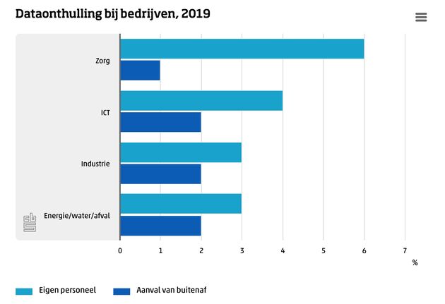 datalekken-zorg-2019.jpeg