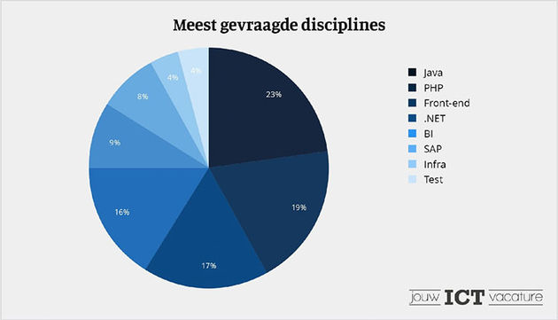 disciplines