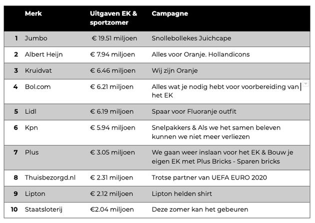 ek-uitgaven