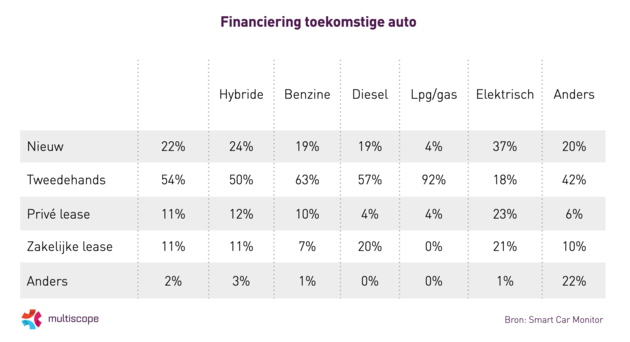 Financiering-toekomstige-auto