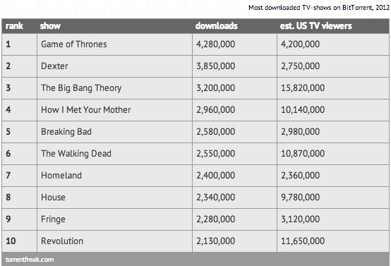 game-of-thrones-meest-illegaal-gedownloa.jpg