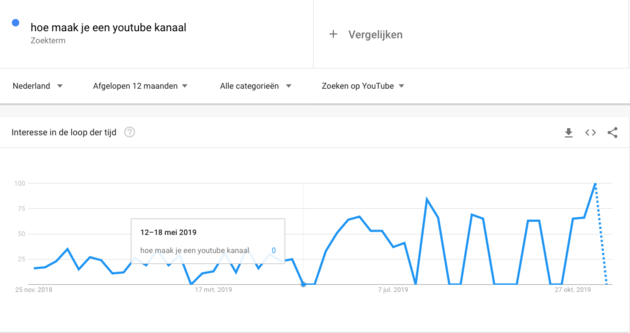 <i>Google trends</i>