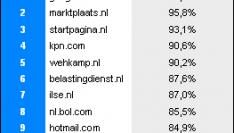 gratis-website-benchmark-informatie.jpg