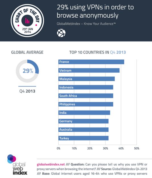 gwi-29-gebruikt-vpn-om-anoniem-te-browse.jpg