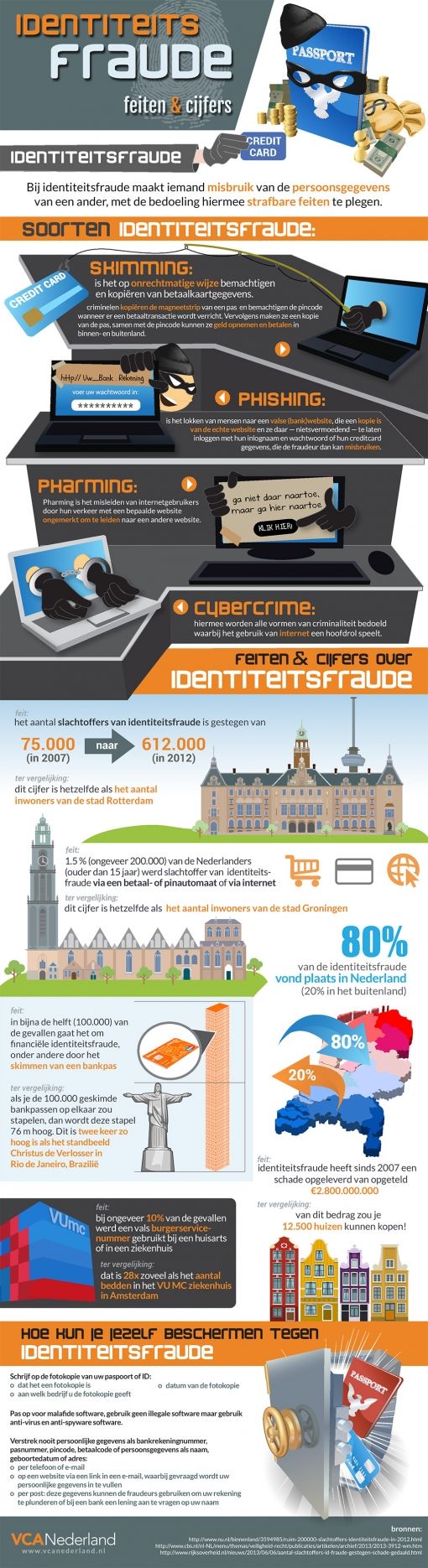 identiteitsfraude-infographic-1024.jpg