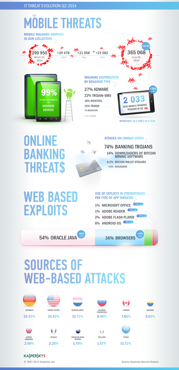 infog-webbased