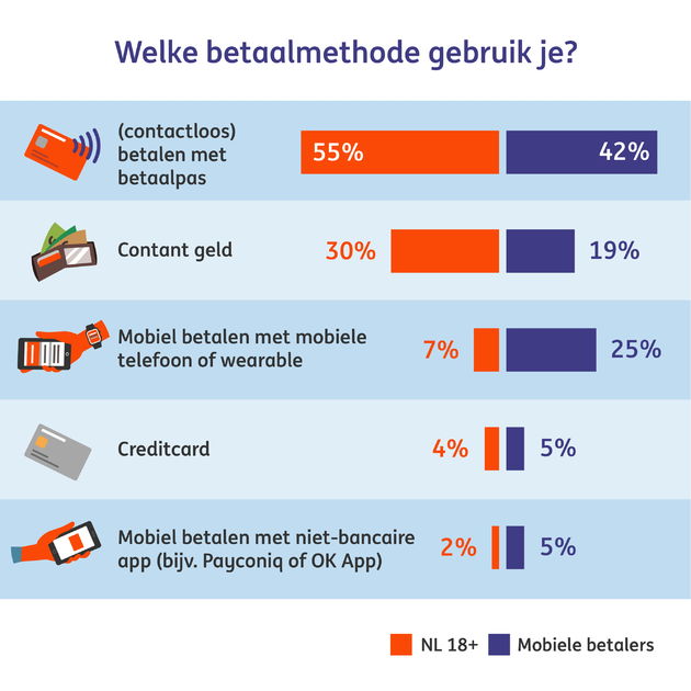 <i>Welke betaalmethode gebruik je?</i>