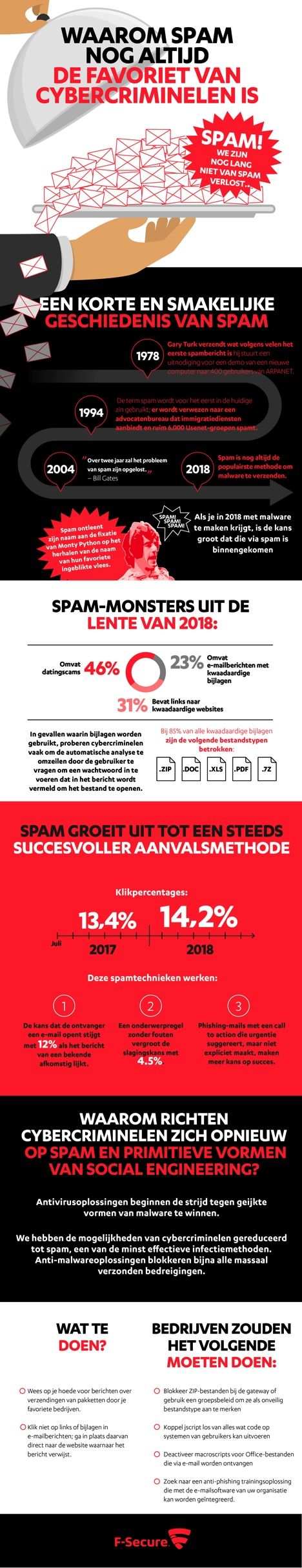 <i>Infographic by F-Secure</i>