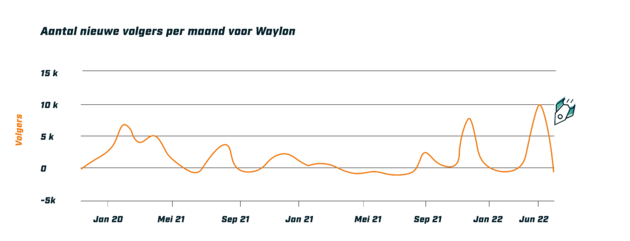 Infographic-Waylon