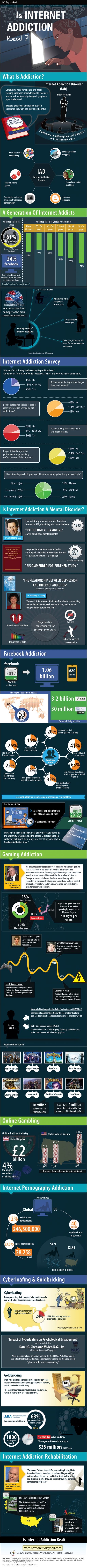 internet-addiction-infographic.jpg