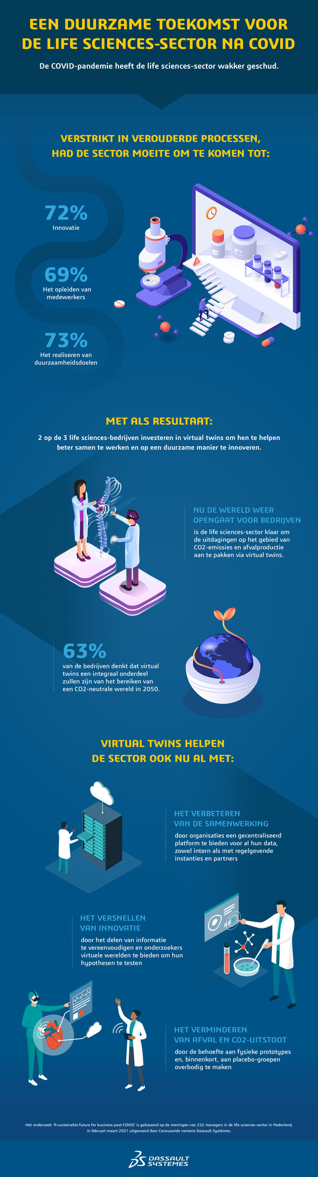 Life-Sciences-Infographic