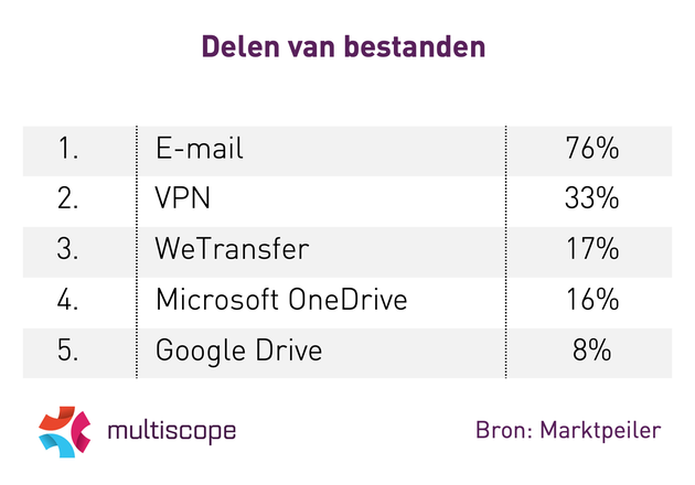 Multiscope_thuiswerken