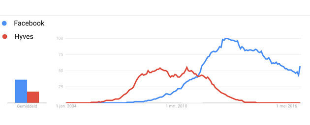 Online-trends-2