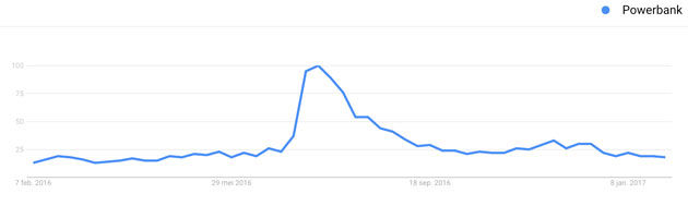 Online-trends-4