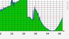 opnieuw-grote-stroomstoring-amsix.jpg