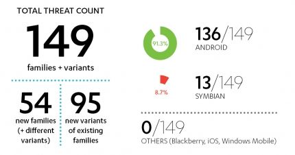 q1-2013-een-game-changer-voor-android-ma.jpg