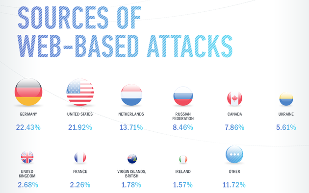 malware-hosting