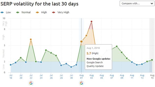 serp-volatility-during-google-update.jpeg