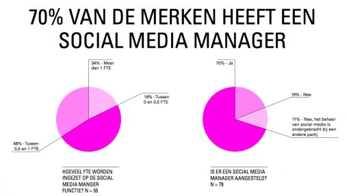 social-media-manager.jpg