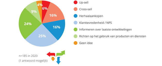 spotler-b2b-informatie-in-coronatijd-belangrijk