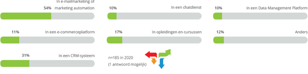 spotler-b2b-wil-verbeteren-email-marketing-automation