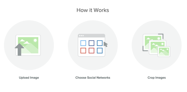 Sprout Social Landscape: How it works: eenvoudiger kan niet