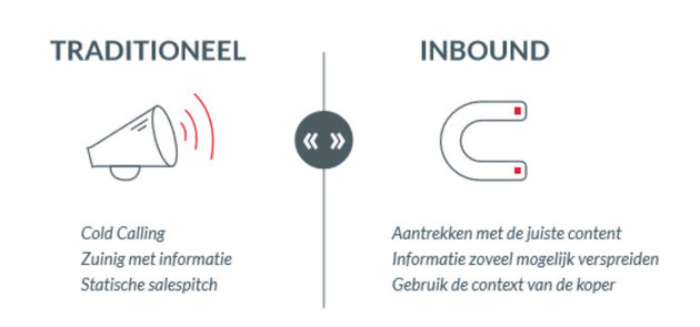 traditioneel-inbound